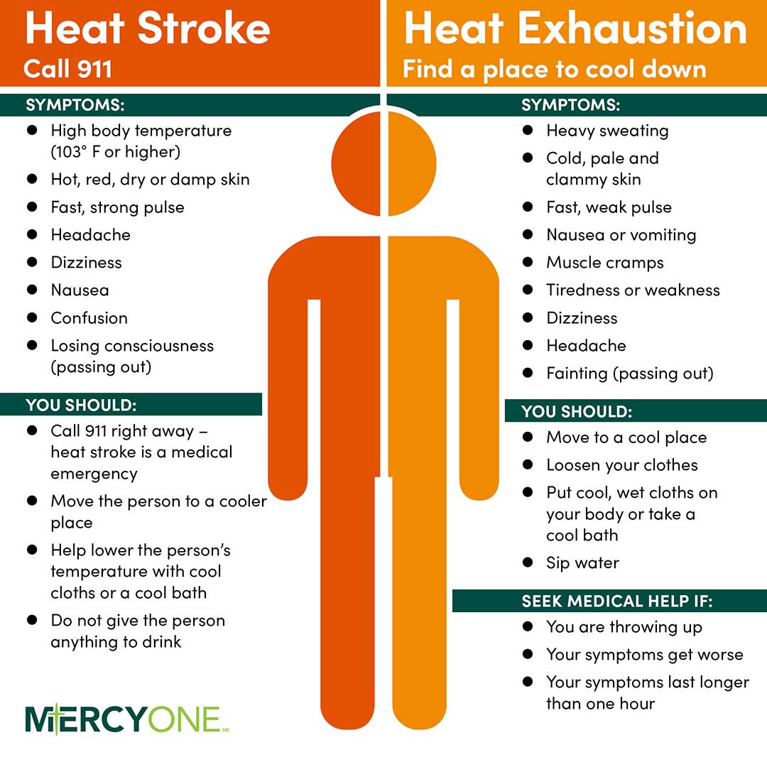 Heat stroke vs heat exhaustion graphic